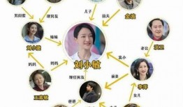 刘小敏吃瓜,揭秘娱乐圈幕后故事