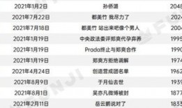 2021年吃瓜列表,揭秘娱乐圈背后的风云变幻